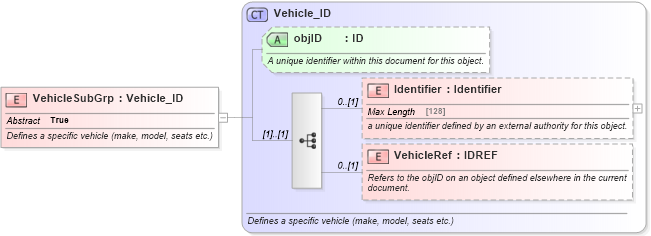 XSD Diagram of VehicleSubGrp in schema ground_2_0_0_xsd (Open Travel (OTA))