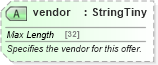 XSD Diagram of vendor in schema order_3_0_0_xsd (Open Travel (OTA))