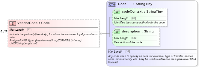 XSD Diagram of VendorCode in schema finance_3_0_0_xsd (Open Travel (OTA))