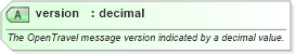 XSD Diagram of version in schema ota2_message_v2_0_0_xsd (Open Travel (OTA))