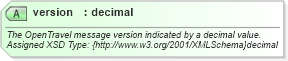 XSD Diagram of version in schema common_4_0_0_xsd (Open Travel (OTA))