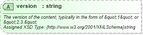 XSD Diagram of version in schema common_4_0_0_xsd (Open Travel (OTA))