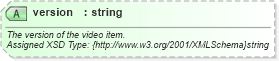 XSD Diagram of version in schema common_4_0_0_xsd (Open Travel (OTA))