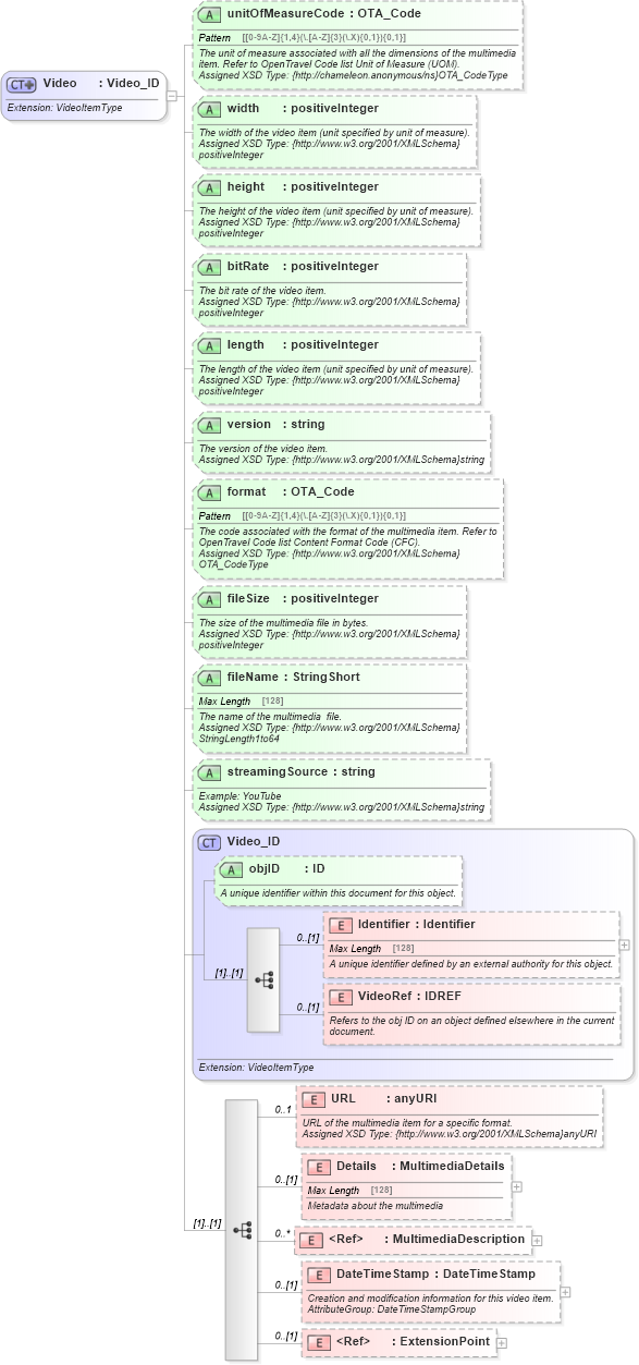XSD Diagram of Video in schema common_4_0_0_xsd (Open Travel (OTA))