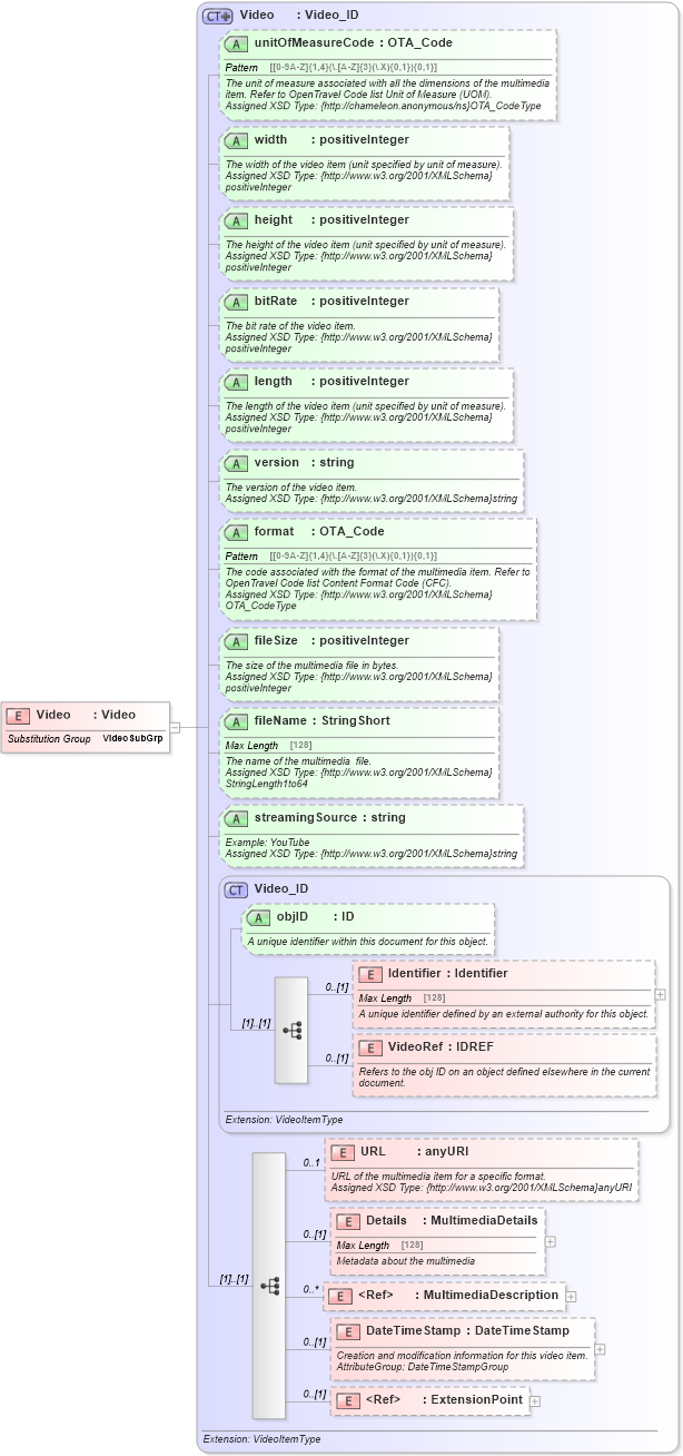 XSD Diagram of Video in schema common_4_0_0_xsd (Open Travel (OTA))
