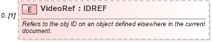 XSD Diagram of VideoRef in schema common_4_0_0_xsd (Open Travel (OTA))