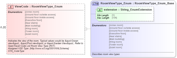 XSD Diagram of ViewCode in schema hospitality_1_0_0_xsd (Open Travel (OTA))