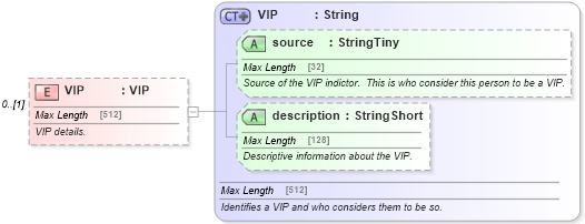 XSD Diagram of VIP in schema common_4_0_0_xsd (Open Travel (OTA))