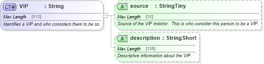 XSD Diagram of VIP in schema common_4_0_0_xsd (Open Travel (OTA))