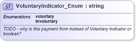XSD Diagram of VoluntaryIndicator_Enum in schema codelist_3_0_0_xsd (Open Travel (OTA))