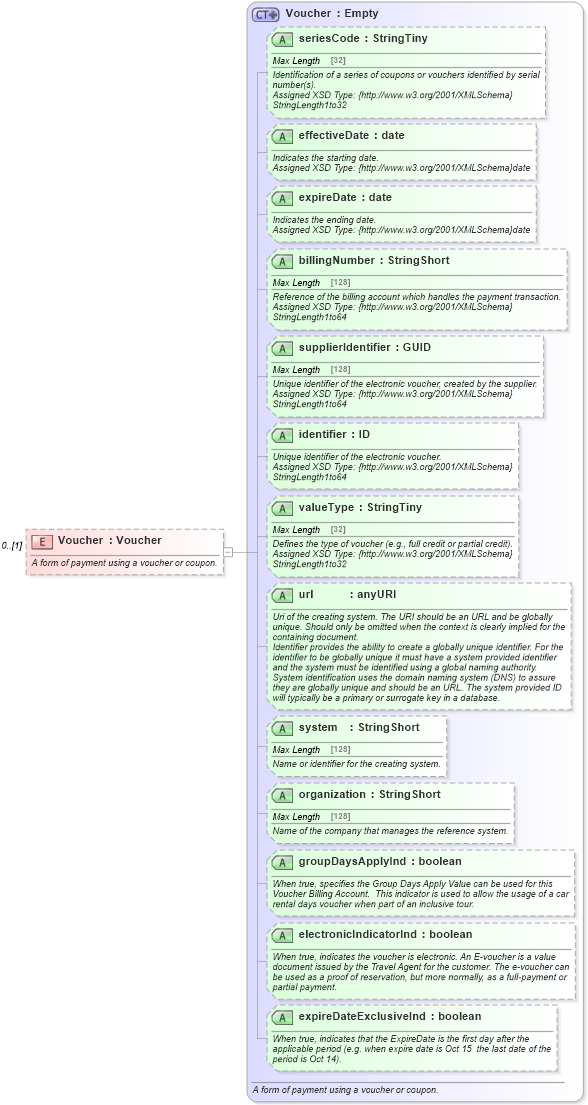 XSD Diagram of Voucher in schema finance_3_0_0_xsd (Open Travel (OTA))