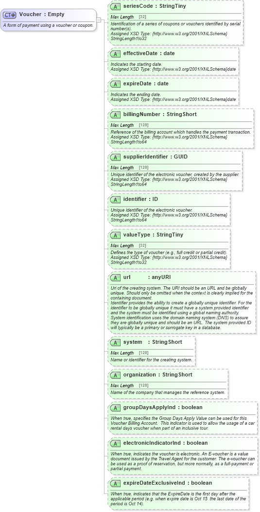 XSD Diagram of Voucher in schema finance_3_0_0_xsd (Open Travel (OTA))