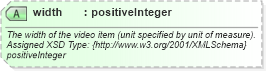 XSD Diagram of width in schema common_4_0_0_xsd (Open Travel (OTA))