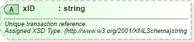 XSD Diagram of xID in schema finance_3_0_0_xsd (Open Travel (OTA))