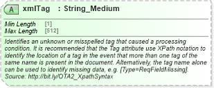 XSD Diagram of xmlTag in schema ota2_message_v2_0_0_xsd (Open Travel (OTA))