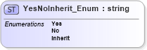 XSD Diagram of YesNoInherit_Enum in schema common_4_0_0_xsd (Open Travel (OTA))