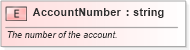 XSD Diagram of AccountNumber in schema pidxlib_xsd (PIDX - Petroleum Industry Data Exchange)