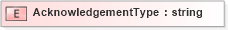 XSD Diagram of AcknowledgementType in schema pidxlib_xsd (PIDX - Petroleum Industry Data Exchange)