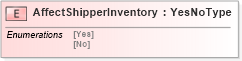 XSD Diagram of AffectShipperInventory in schema pidxlib_xsd (PIDX - Petroleum Industry Data Exchange)