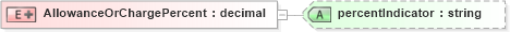 XSD Diagram of AllowanceOrChargePercent in schema pidxlib_xsd (PIDX - Petroleum Industry Data Exchange)