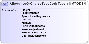 XSD Diagram of AllowanceOrChargeTypeCodeType in schema pidxcodelists_xsd (PIDX - Petroleum Industry Data Exchange)