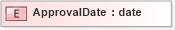XSD Diagram of ApprovalDate in schema pidxlib_xsd (PIDX - Petroleum Industry Data Exchange)