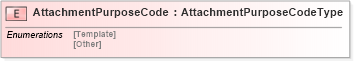 XSD Diagram of AttachmentPurposeCode in schema pidxlib_xsd (PIDX - Petroleum Industry Data Exchange)