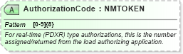 XSD Diagram of AuthorizationCode in schema billofladingcreate_xsd (PIDX - Petroleum Industry Data Exchange)