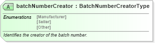 XSD Diagram of batchNumberCreator in schema pidxlib_xsd (PIDX - Petroleum Industry Data Exchange)