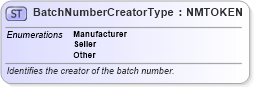 XSD Diagram of BatchNumberCreatorType in schema pidxcodelists_xsd (PIDX - Petroleum Industry Data Exchange)