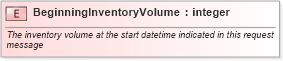 XSD Diagram of BeginningInventoryVolume in schema inventorybalance_xsd (PIDX - Petroleum Industry Data Exchange)