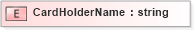 XSD Diagram of CardHolderName in schema pidxlib_xsd (PIDX - Petroleum Industry Data Exchange)