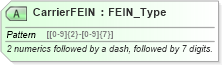XSD Diagram of CarrierFEIN in schema billofladingcreate_xsd (PIDX - Petroleum Industry Data Exchange)