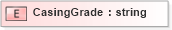 XSD Diagram of CasingGrade in schema cementingtemplate_xsd (PIDX - Petroleum Industry Data Exchange)
