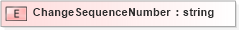 XSD Diagram of ChangeSequenceNumber in schema pidxlib_xsd (PIDX - Petroleum Industry Data Exchange)