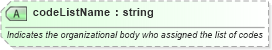 XSD Diagram of codeListName in schema pidxlib_xsd (PIDX - Petroleum Industry Data Exchange)