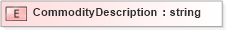 XSD Diagram of CommodityDescription in schema pidxlib_xsd (PIDX - Petroleum Industry Data Exchange)