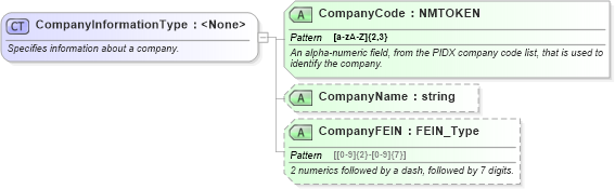 XSD Diagram of CompanyInformationType in schema pidxlib_xsd (PIDX - Petroleum Industry Data Exchange)