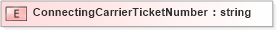 XSD Diagram of ConnectingCarrierTicketNumber in schema pidxlib_xsd (PIDX - Petroleum Industry Data Exchange)