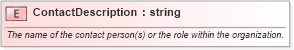 XSD Diagram of ContactDescription in schema pidxlib_xsd (PIDX - Petroleum Industry Data Exchange)