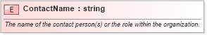 XSD Diagram of ContactName in schema pidxlib_xsd (PIDX - Petroleum Industry Data Exchange)