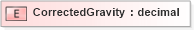 XSD Diagram of CorrectedGravity in schema pidxlib_xsd (PIDX - Petroleum Industry Data Exchange)