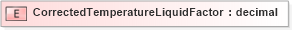 XSD Diagram of CorrectedTemperatureLiquidFactor in schema pidxlib_xsd (PIDX - Petroleum Industry Data Exchange)