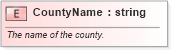 XSD Diagram of CountyName in schema pidxlib_xsd (PIDX - Petroleum Industry Data Exchange)