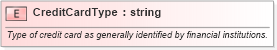 XSD Diagram of CreditCardType in schema pidxlib_xsd (PIDX - Petroleum Industry Data Exchange)