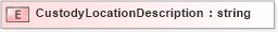 XSD Diagram of CustodyLocationDescription in schema pidxlib_xsd (PIDX - Petroleum Industry Data Exchange)