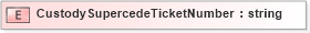 XSD Diagram of CustodySupercedeTicketNumber in schema pidxlib_xsd (PIDX - Petroleum Industry Data Exchange)