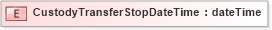 XSD Diagram of CustodyTransferStopDateTime in schema pidxlib_xsd (PIDX - Petroleum Industry Data Exchange)