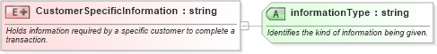 XSD Diagram of CustomerSpecificInformation in schema pidxlib_xsd (PIDX - Petroleum Industry Data Exchange)