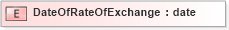 XSD Diagram of DateOfRateOfExchange in schema pidxlib_xsd (PIDX - Petroleum Industry Data Exchange)